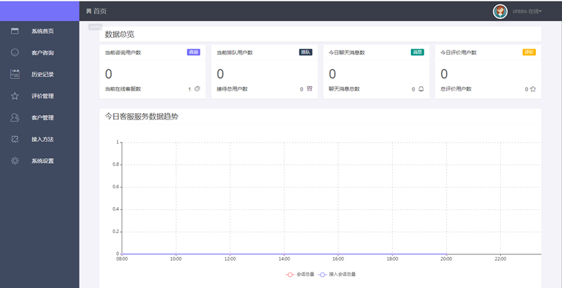 PHP最新在线客服网站系统源码完美版插图1